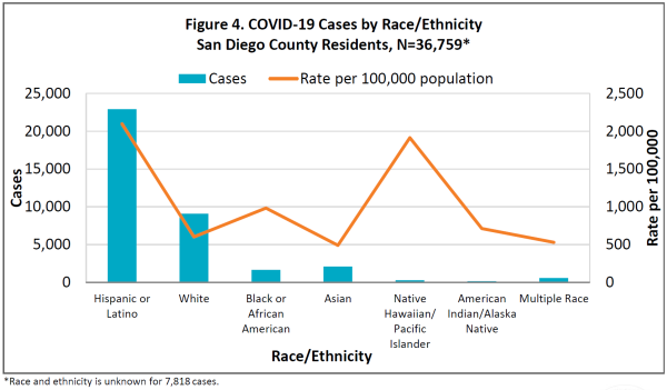 Differential Cases Differential Cases